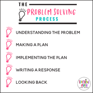 How to Teach Problem Solving in Math - Teaching Math and More